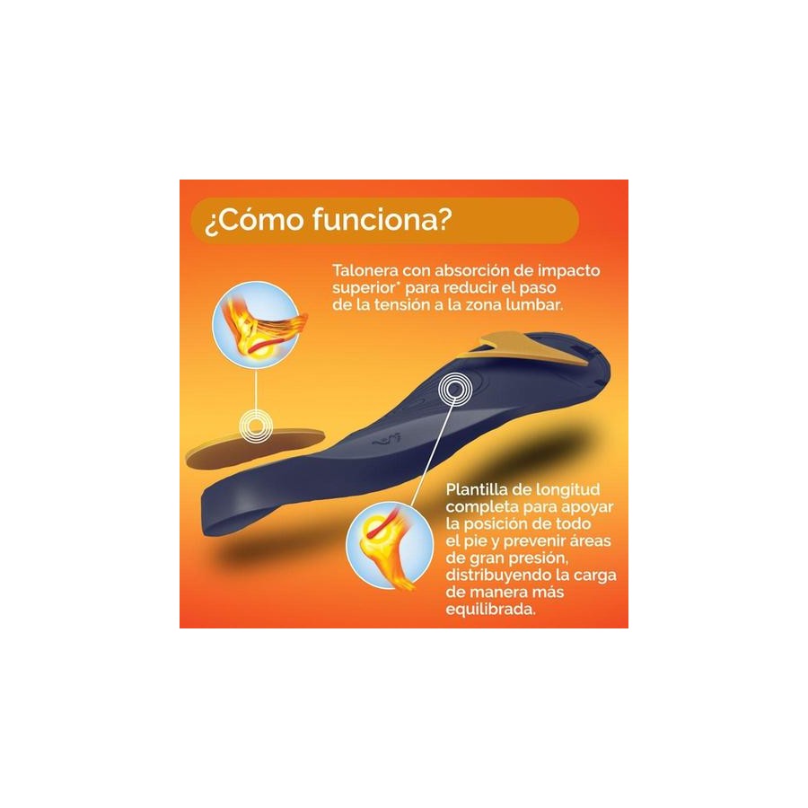 DR SCHOLL IN-BALANCE PLANTILLAS ZONA LUMBAR -...