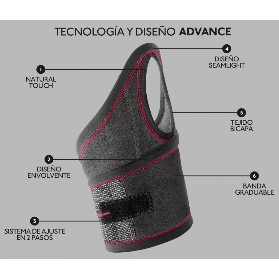 FARMALASTIC ADVANCE MUÑEQUERA ESTABILIZADORA T-...