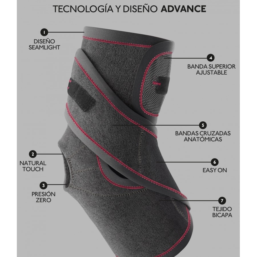 FARMALASTIC ADVANCE TOBILLERA ESTABILIZADORA T-...